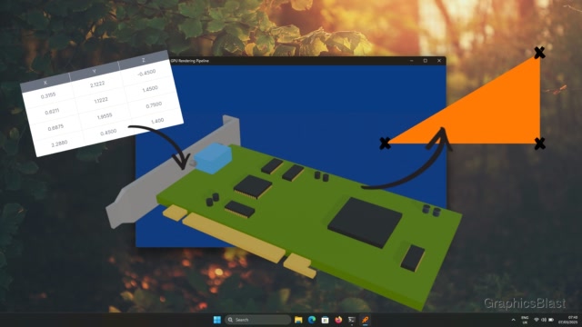 The GPU Rendering Pipeline C++ Windows Command Line