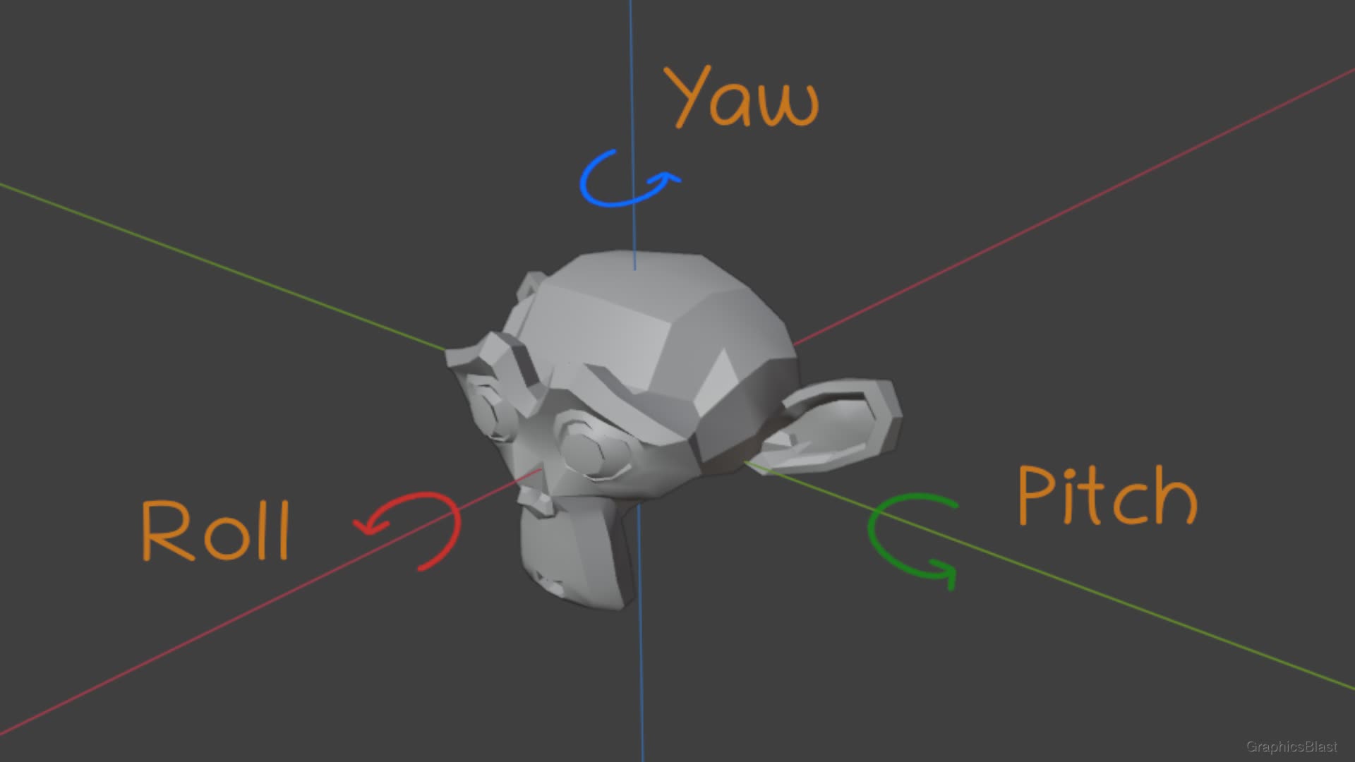 Visualising our roll pitch and yaw axes of rotation