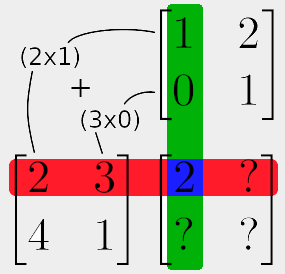 Multiplying two matrices