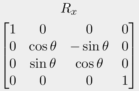 Filling in a 2d rotation matrix